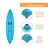 Emotion Cabrio 11ft (3.35m) Hybrid Kayak with Paddle