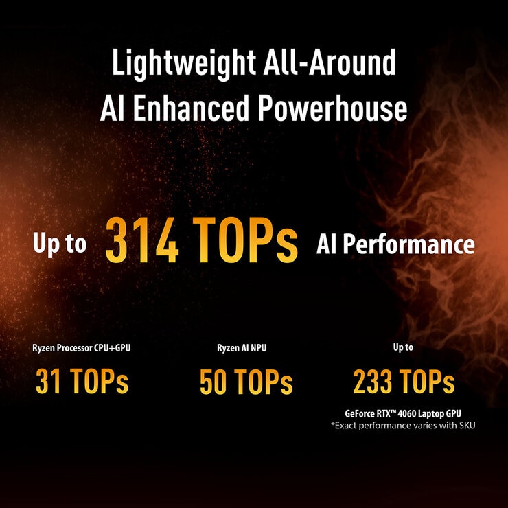 ASUS TUF, AMD Ryzen AI  7, 16GB RAM, 1TB SSD, NVIDIA GeForce RTX 5050, 14" Gaming Laptop, FA401KH-RG005W
