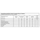 Nutritional Information