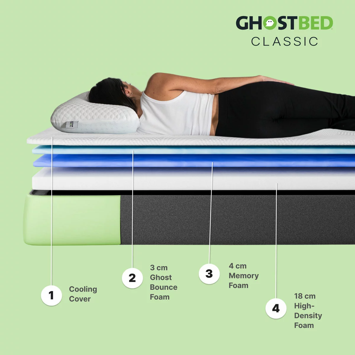 GhostBed Classic Memory Foam Mattress in 4 Sizes - Picture 11 of 40