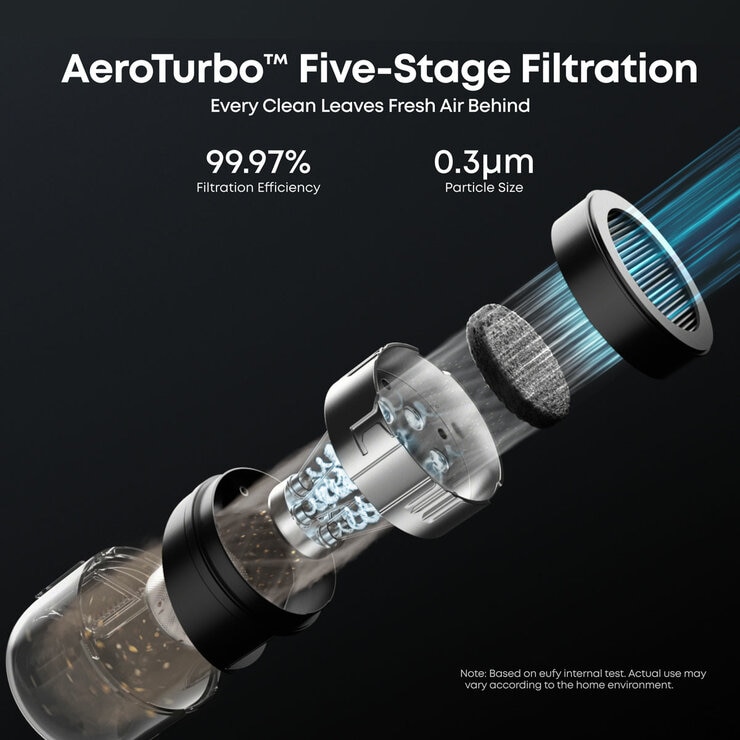 Lifestyle image of Eufy 3-in-1 E20 Robot, Stick and Handheld Vacuum Cleaner with AeroTurbo Five Stage Filtration
