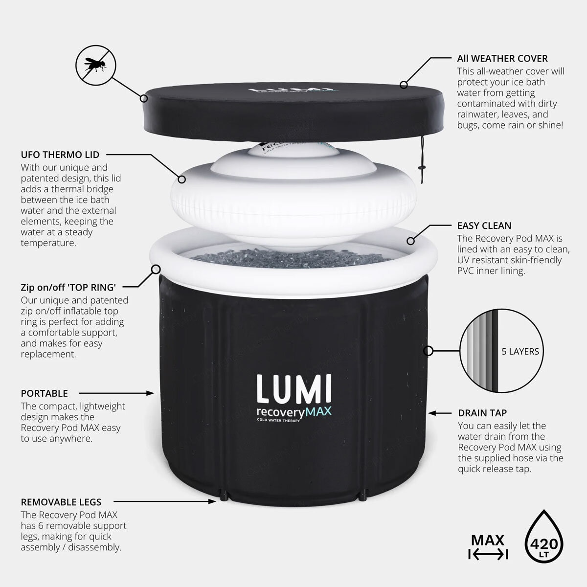 Lumi Recovery Pod Max Insulated Ice Bath