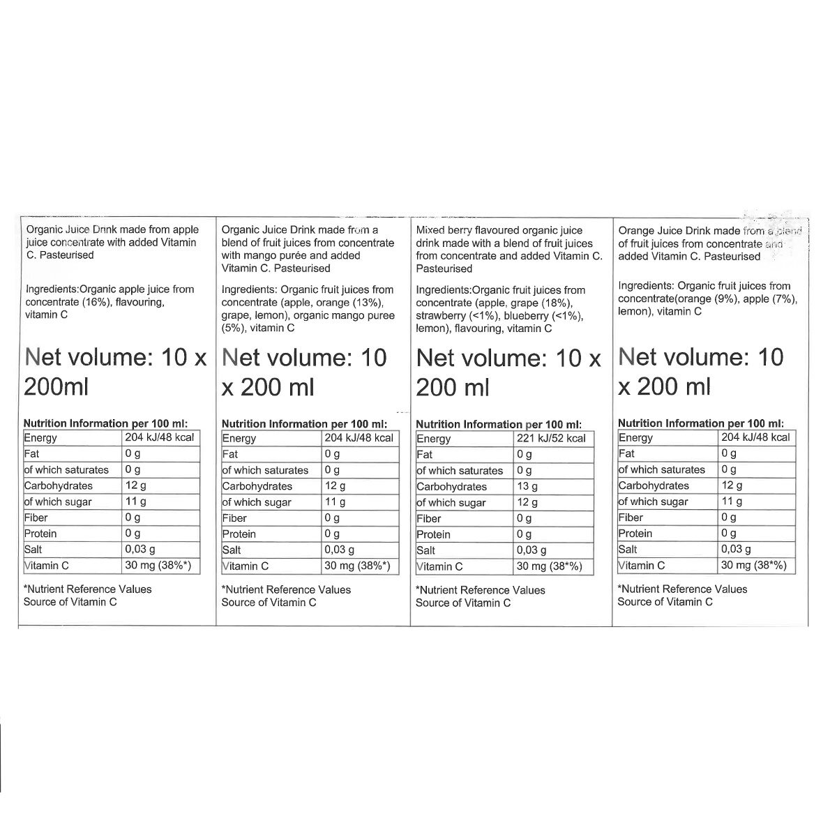 nutritional panel