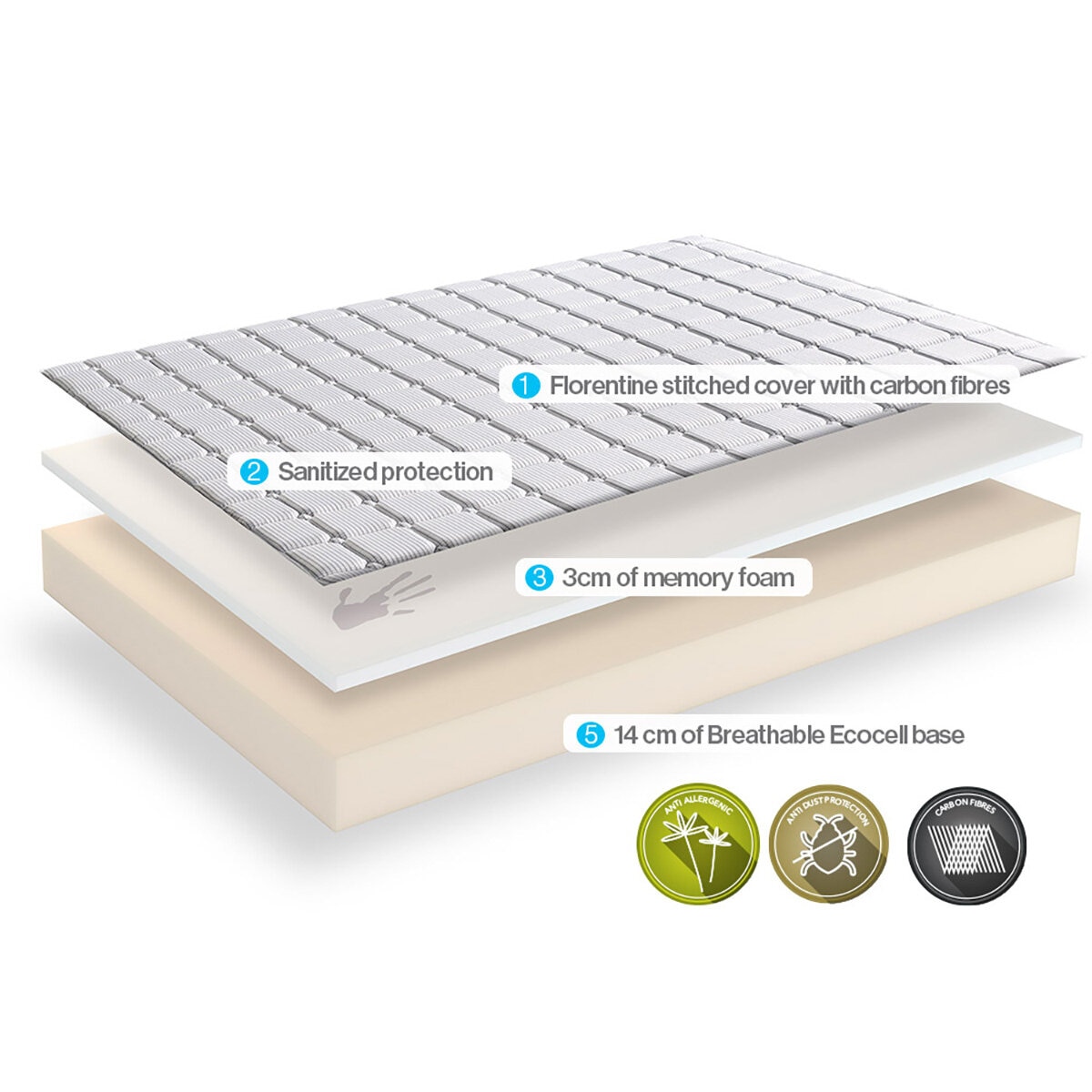 Dormeo Memory Plus Rolled Mattress in 5 Sizes