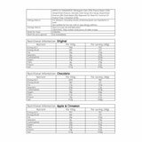 Ingredients and Nutritional information continued Ingredients and Nutritional information continued