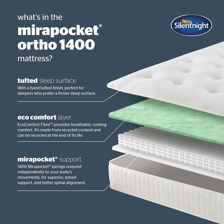 Silentnight 1400 Pocket Ortho Mattress & Slate Grey Divan in 4 Sizes