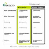 Brother A4 Mono Laser Printer MFP, DCP-L2627DWE