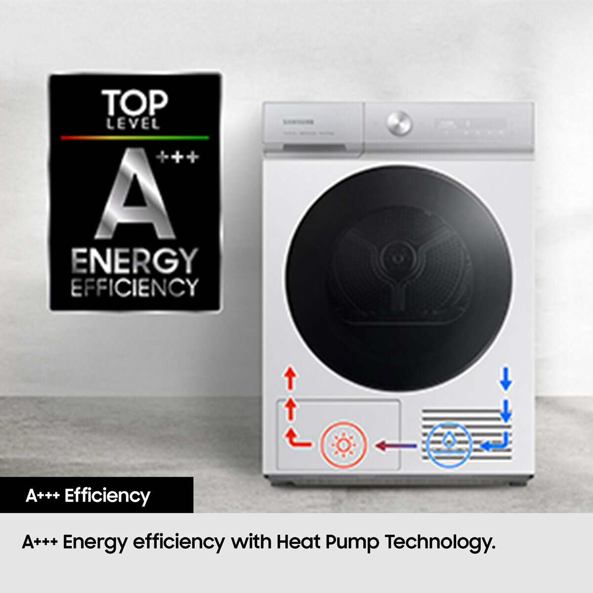 A+++ Energy efficient infographics