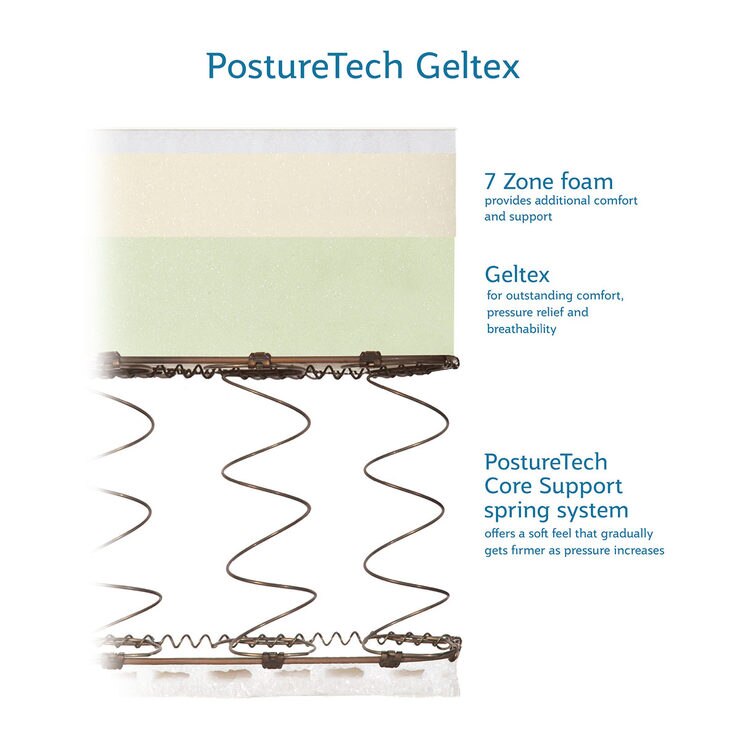 Sealy Posturepedic Geltex Ortho Divan & Mattress, Super King Costco UK