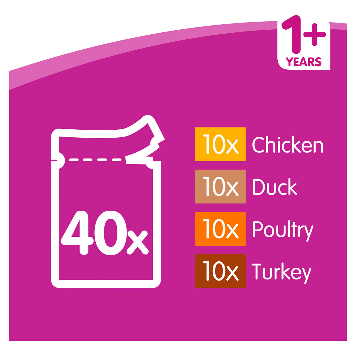 Whiskas 1+ Poultry Selection Pouches, 40 x 100g