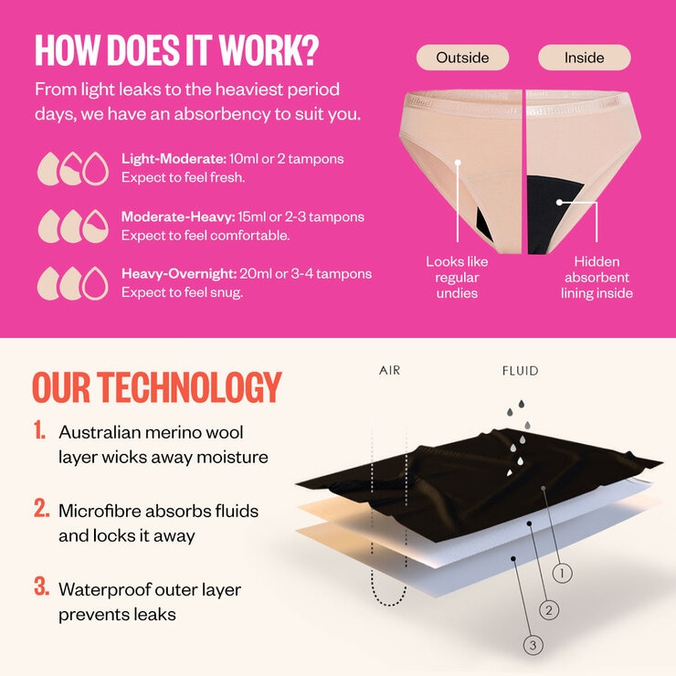 ModiBodi Sensual Period & Leak Proof Hi-Waist Bikini Brief 3 Pack in Small