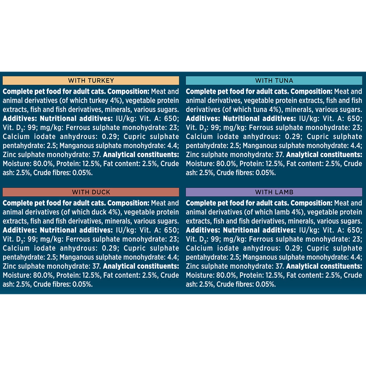 List of ingredients per pouch on blue background