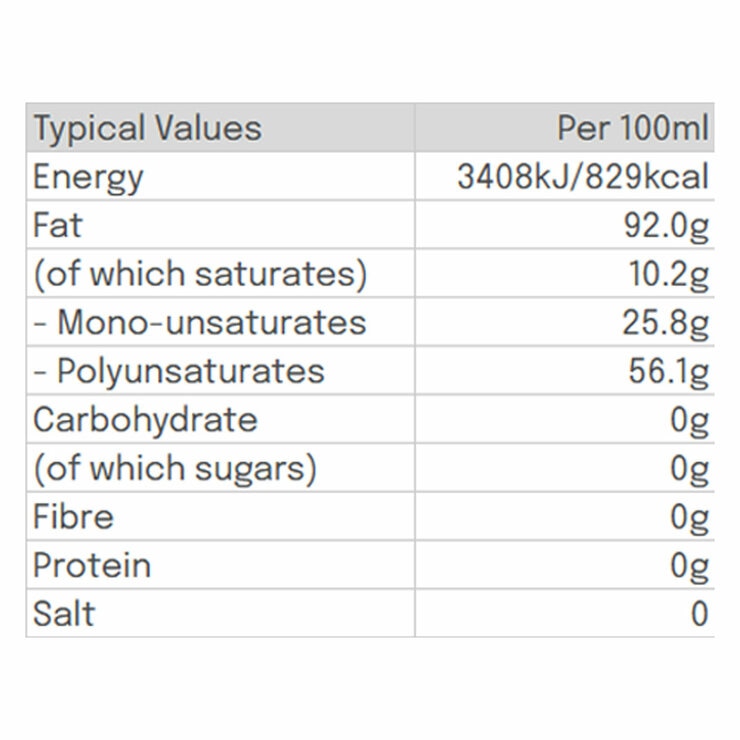 Nutritional Information