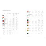 The Times Atlas