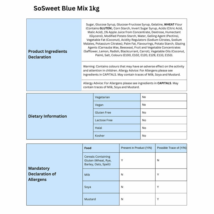 Ingredients information
