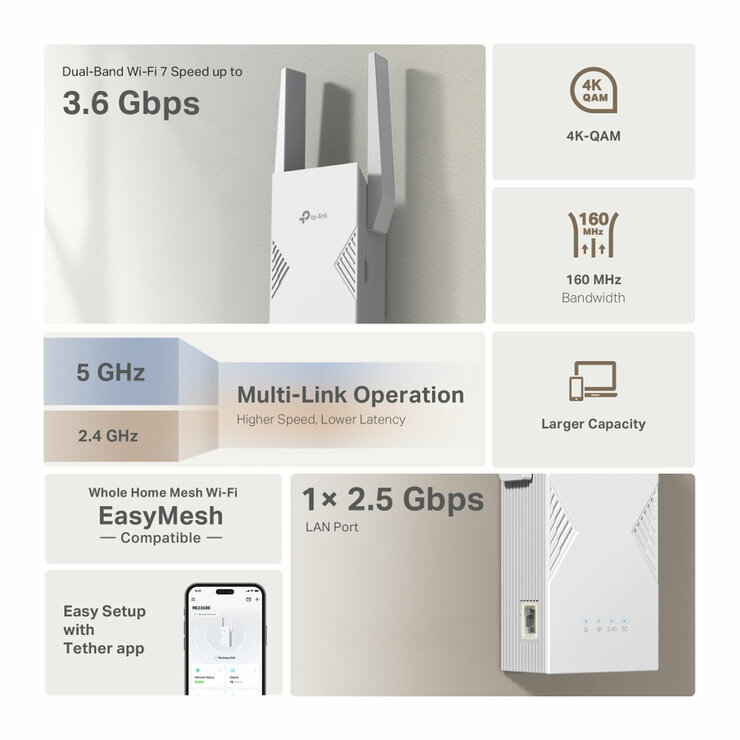 TP Link Dual-band WiFi 7 Range Extender, RE235BE