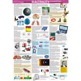 Page Spread
