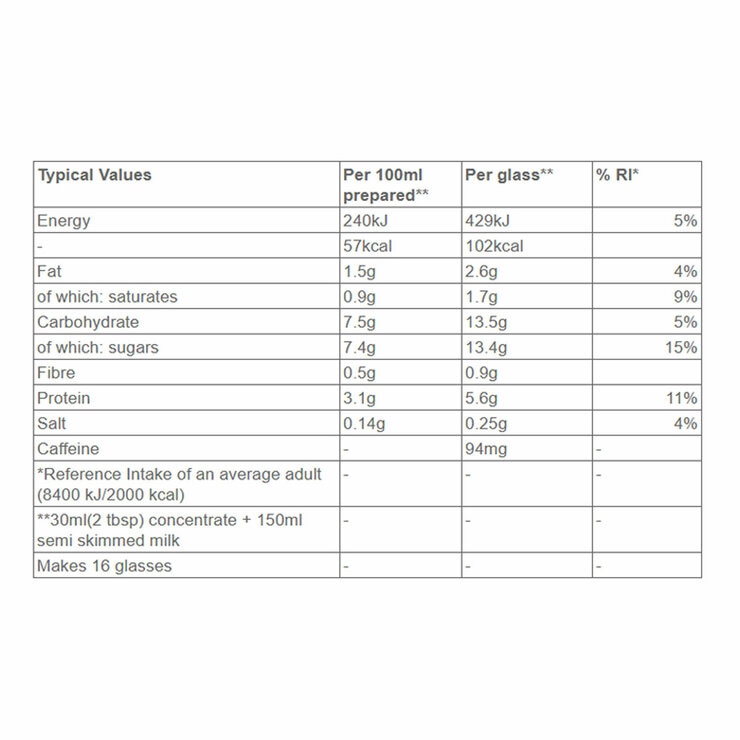 Nutritional Information