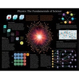PONDERABLES