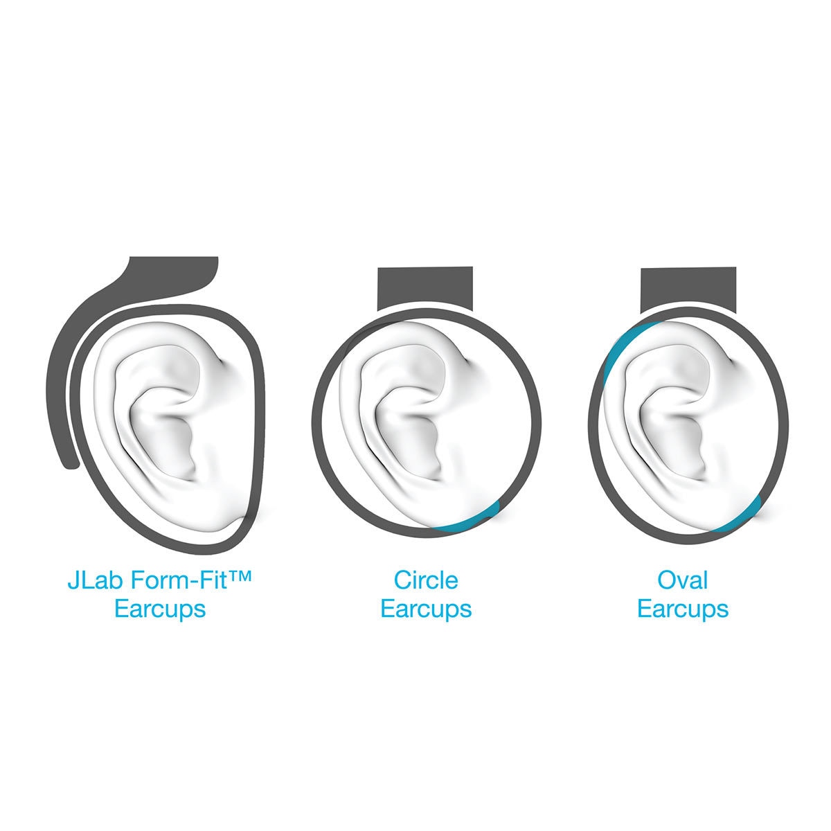 JLAB Flex Active Noise Cancelling Wireless Bluetooth On Ear Headphones in Black