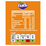 Nutritional information on coloured background