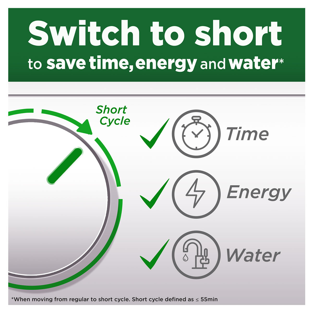 Save Time, Energy & Water