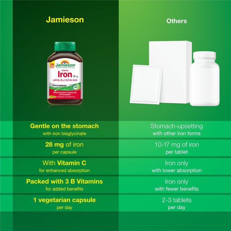 Jamieson Gentle Iron Tablets Jamieson Gentle Iron Tablets