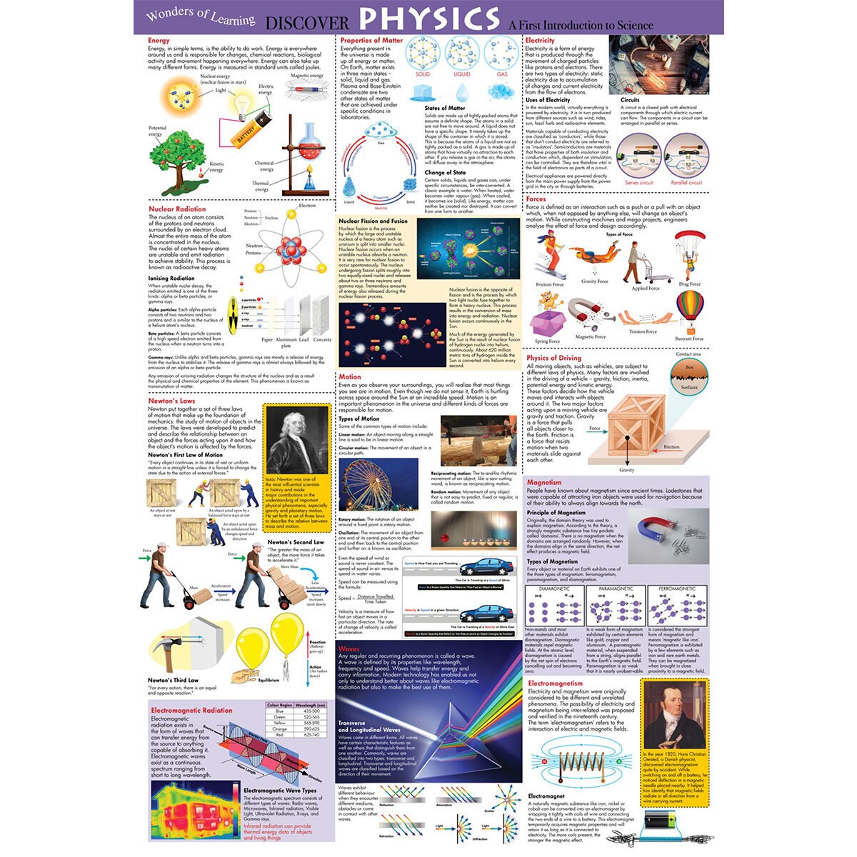 Page Spread