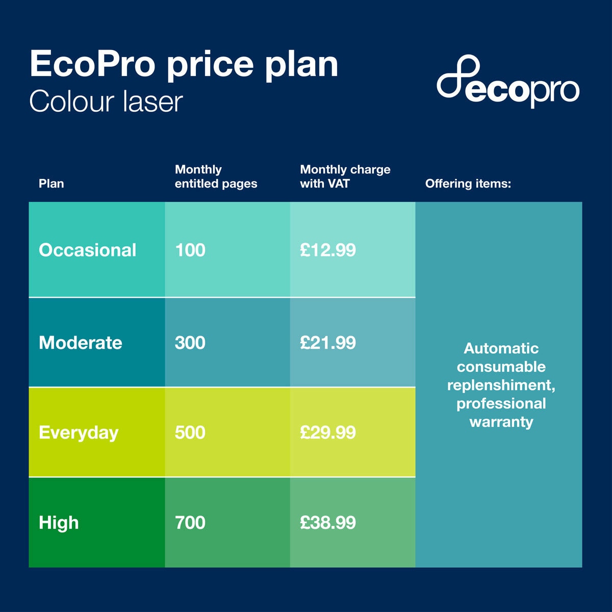 Brother LED colour Printer, HL-L3220CWE