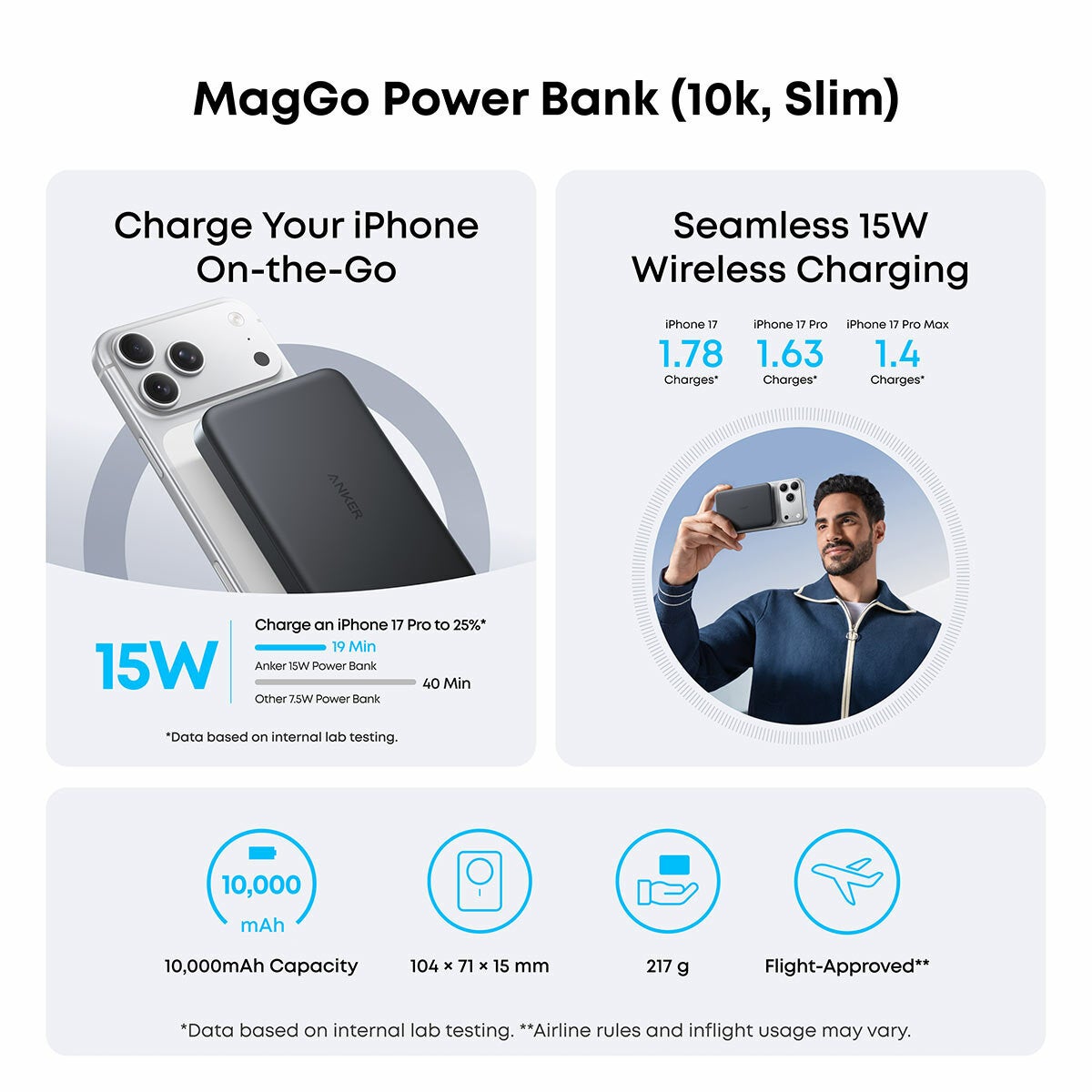 ANKER MAGSAFE POWERBANK 10k powerbank 100w cable TRAVEL BUNDLE + MULTI country adapters +case ANKER MAGSAFE POWERBANK 10k powerbank 100w cable TRAVEL BUNDLE + MULTI country adapters +case
