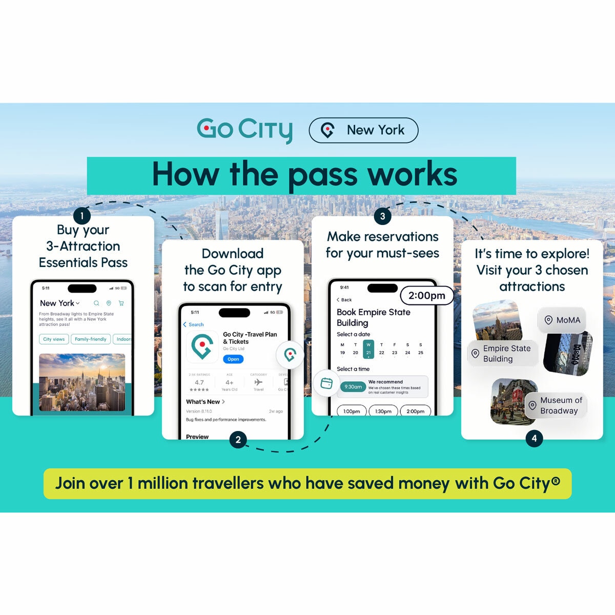 Go City New York Essentials Pass - How The Pass Works
