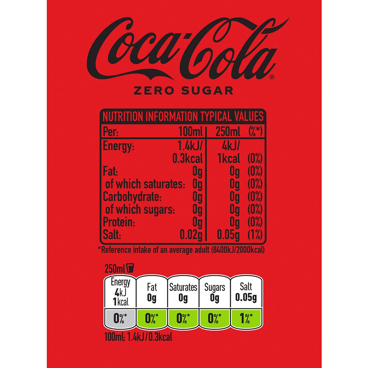 Coca Cola Zero Sugar PMP £1.10, 12 x 500ml
