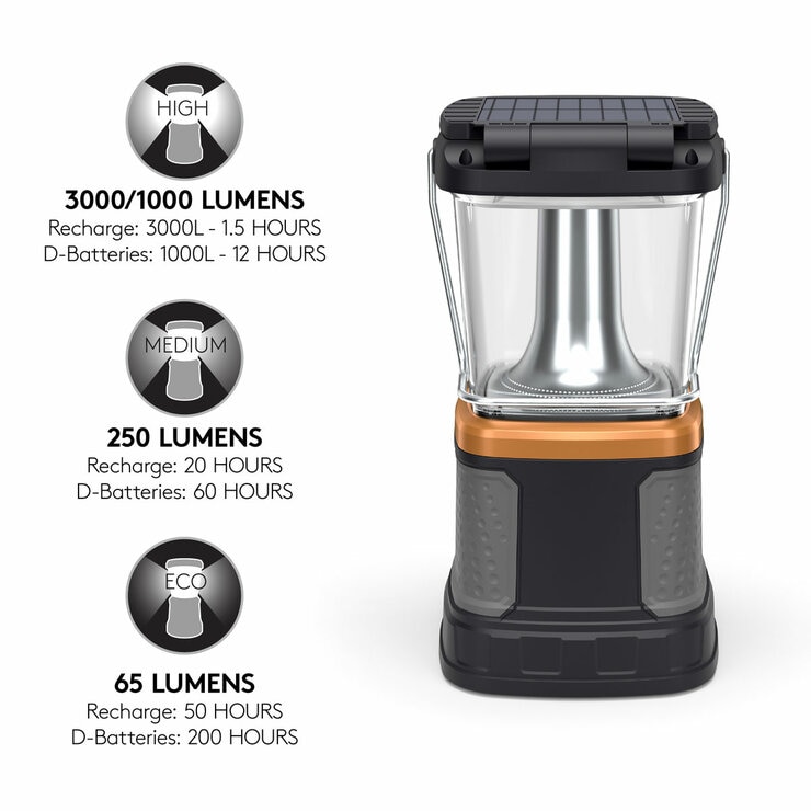 Image showing the different brightness levels