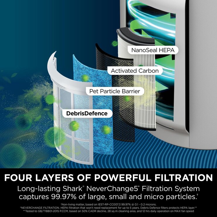 Shark NeverChanges Air Purifier Max Lifestyle Image Shark NeverChanges Air Purifier Max Lifestyle Image
