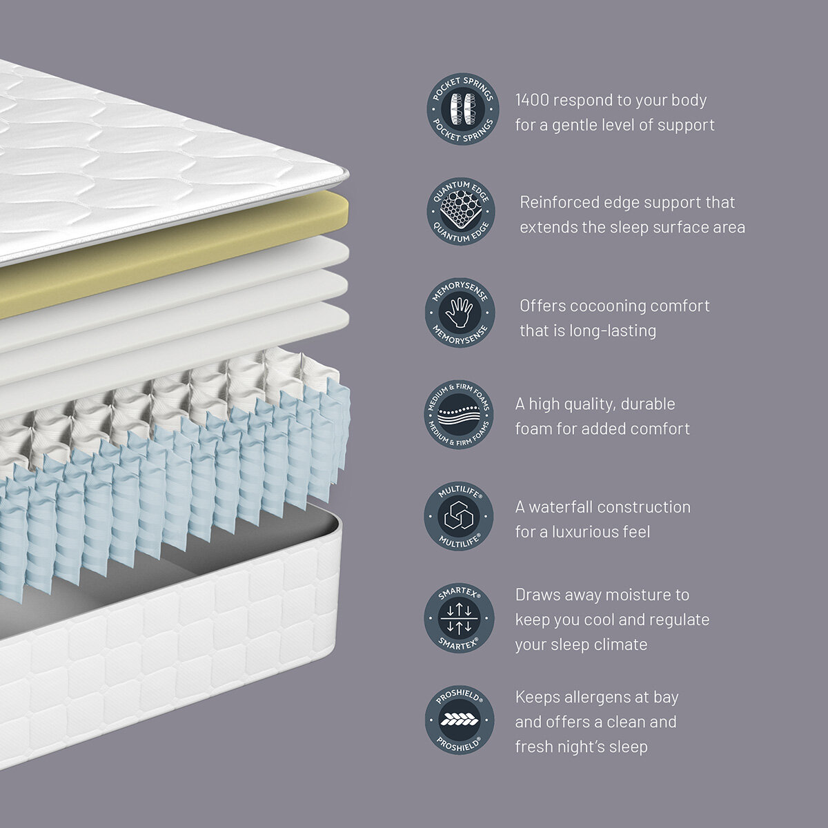 Sealy 1400 Pocket Hybrid Memory Mattress in 4 Sizes Sealy 1400 Pocket Hybrid Memory Mattress in 4 Sizes