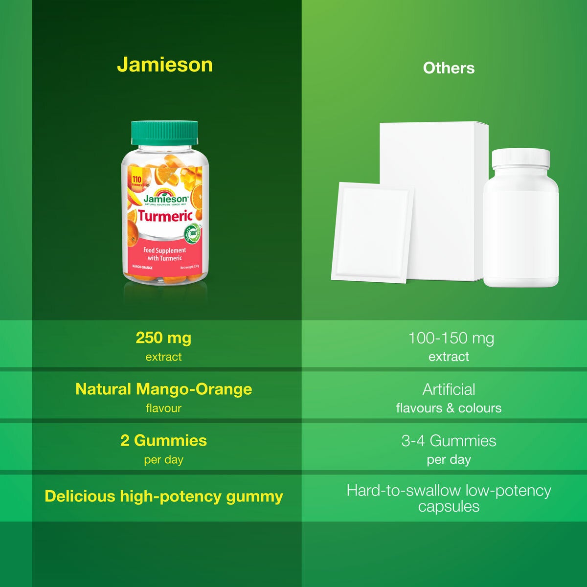 Jamieson Turmeric Gummies, 110 Count Jamieson Turmeric Gummies, 110 Count