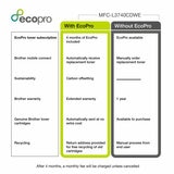 Brother All-in-One LED Printer, MFC-L3740CDWE