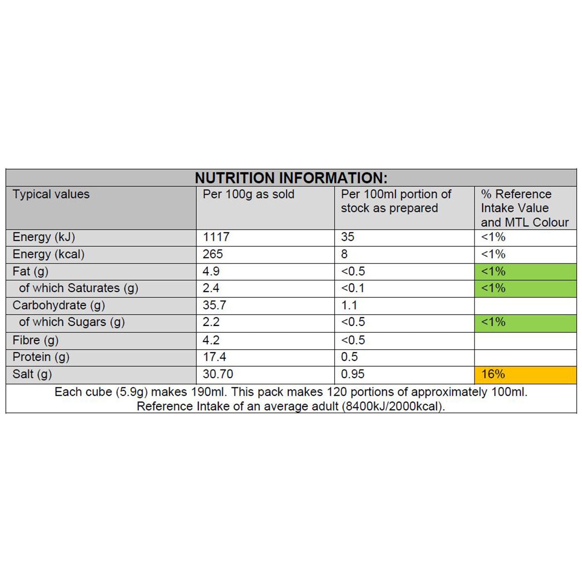 Nutritional Information