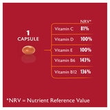 Nutrient Value