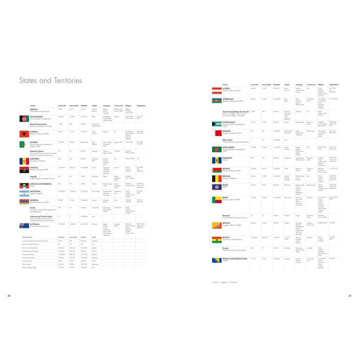 The Times Atlas