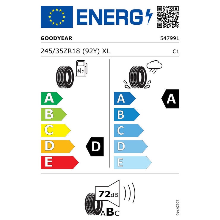 Tyre Label Tyre Label