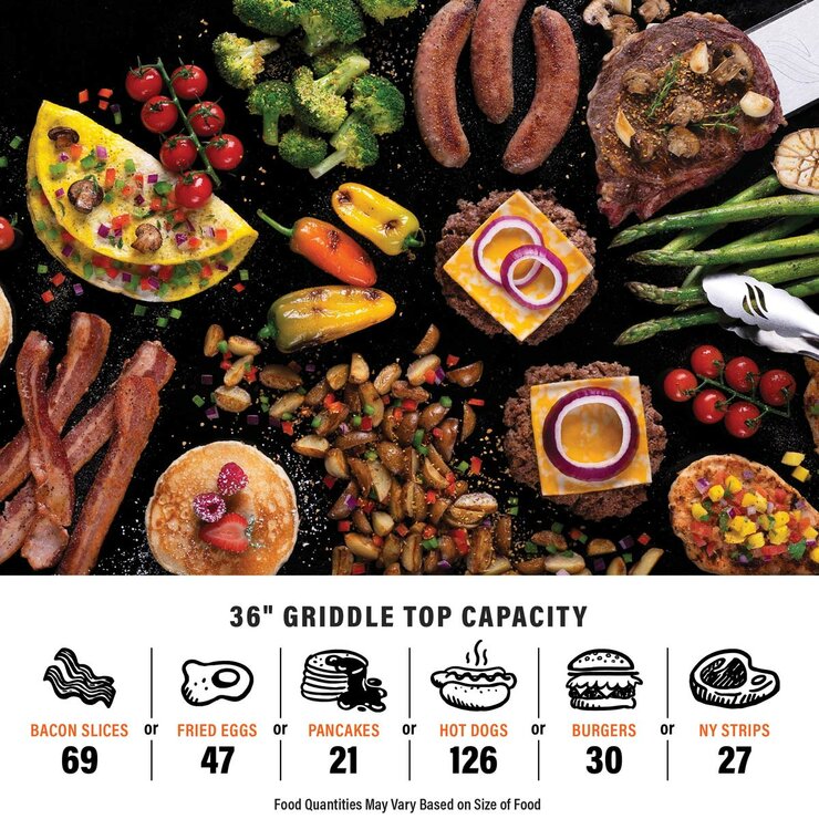 Griddle capacity