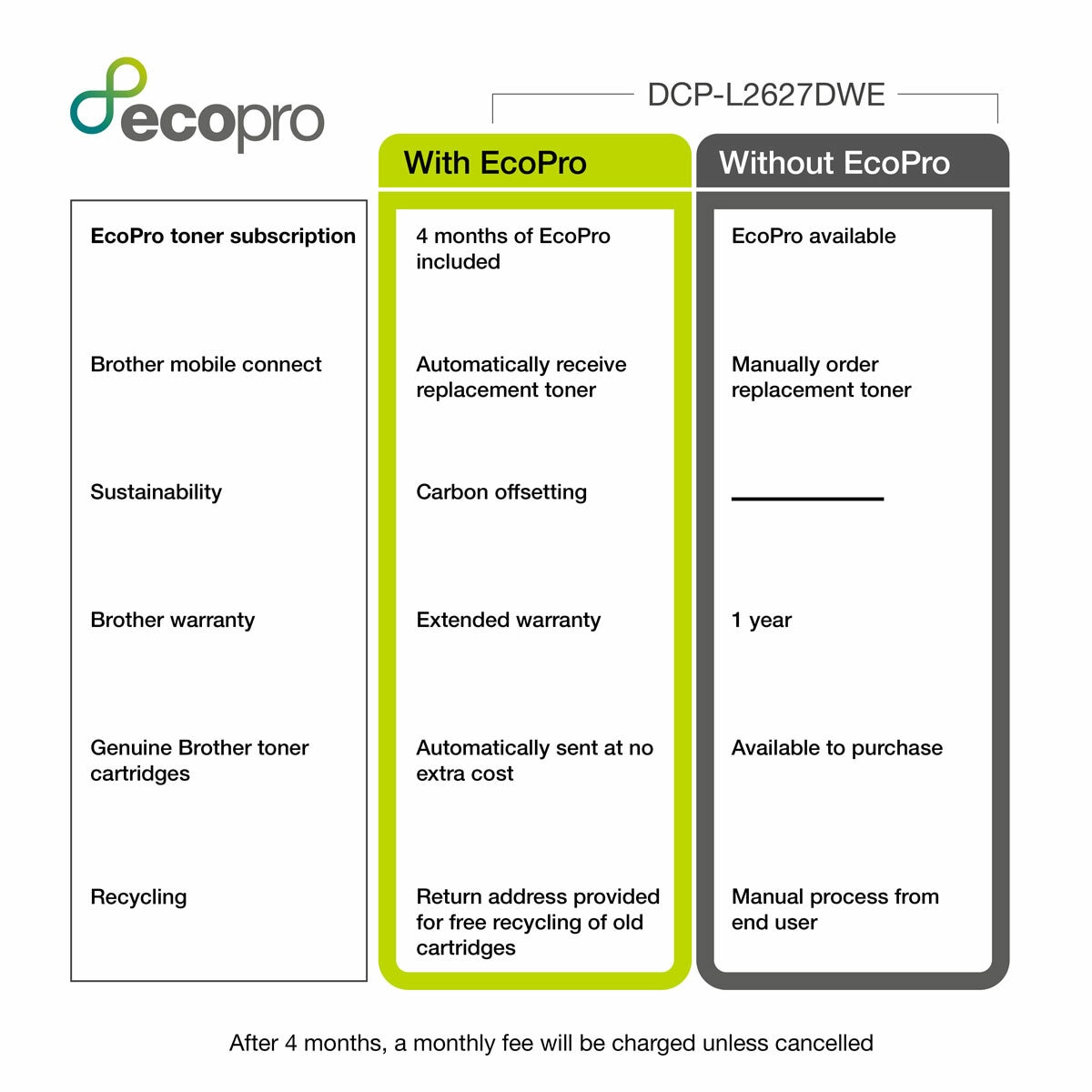 Brother A4 Mono Laser Printer MFP, DCP-L2627DWE