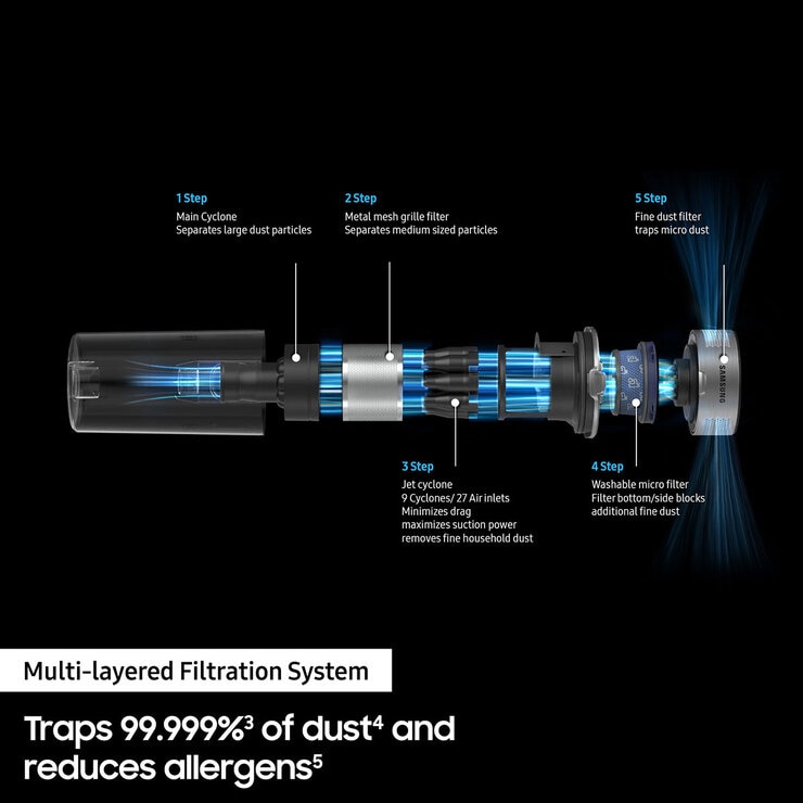 Samsung Jet 75 Complete Vacuum Cleaner VS20B75ACR5/EU