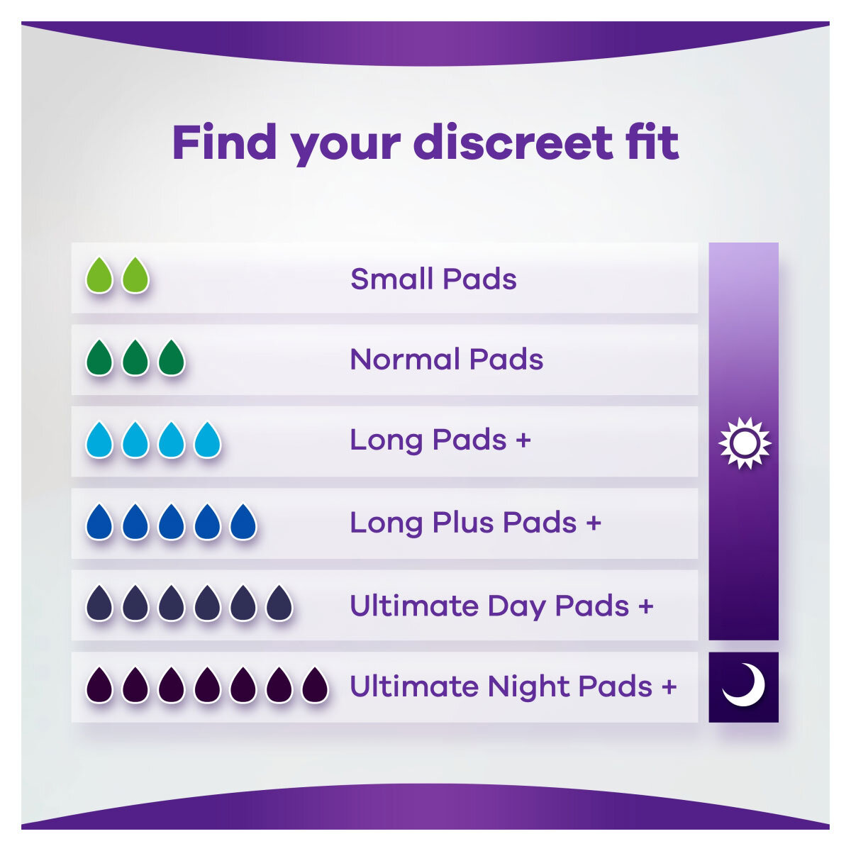 Always Discreet Long Plus Pads, 2 x 26 Pack