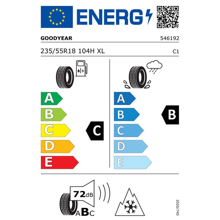 Tyre Label Tyre Label