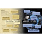 Physics