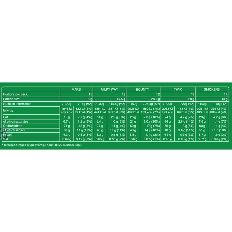 Mars Super Fun Size Mix, 1.4kg