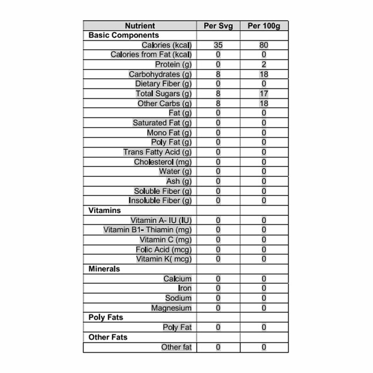 nutritional info