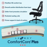 Comfort Core Plus